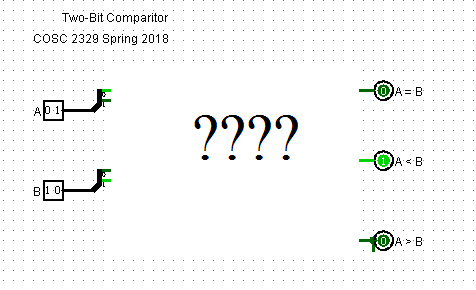 Solved Design A Logic Circuit With Inputs Of Two 2-bit | Chegg.com