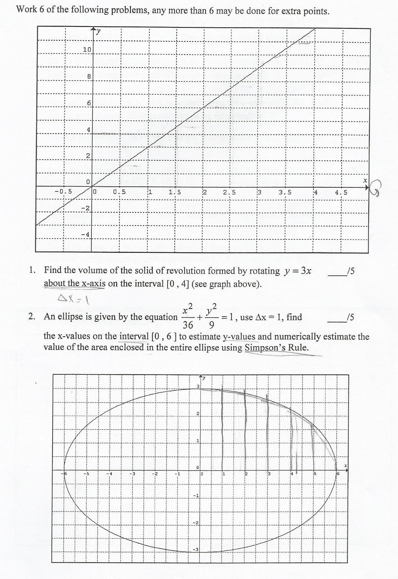 What Is Volume Of Solid Of Revolution