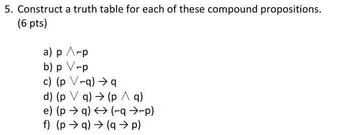 Solved Construct A Truth Table For Each Of These Compound | Chegg.com