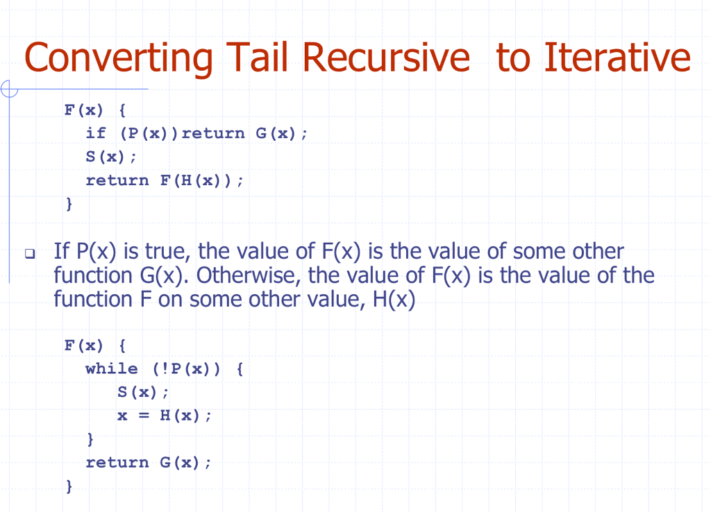 Solved Convert the recursive selection sort, ssort_rec, on | Chegg.com