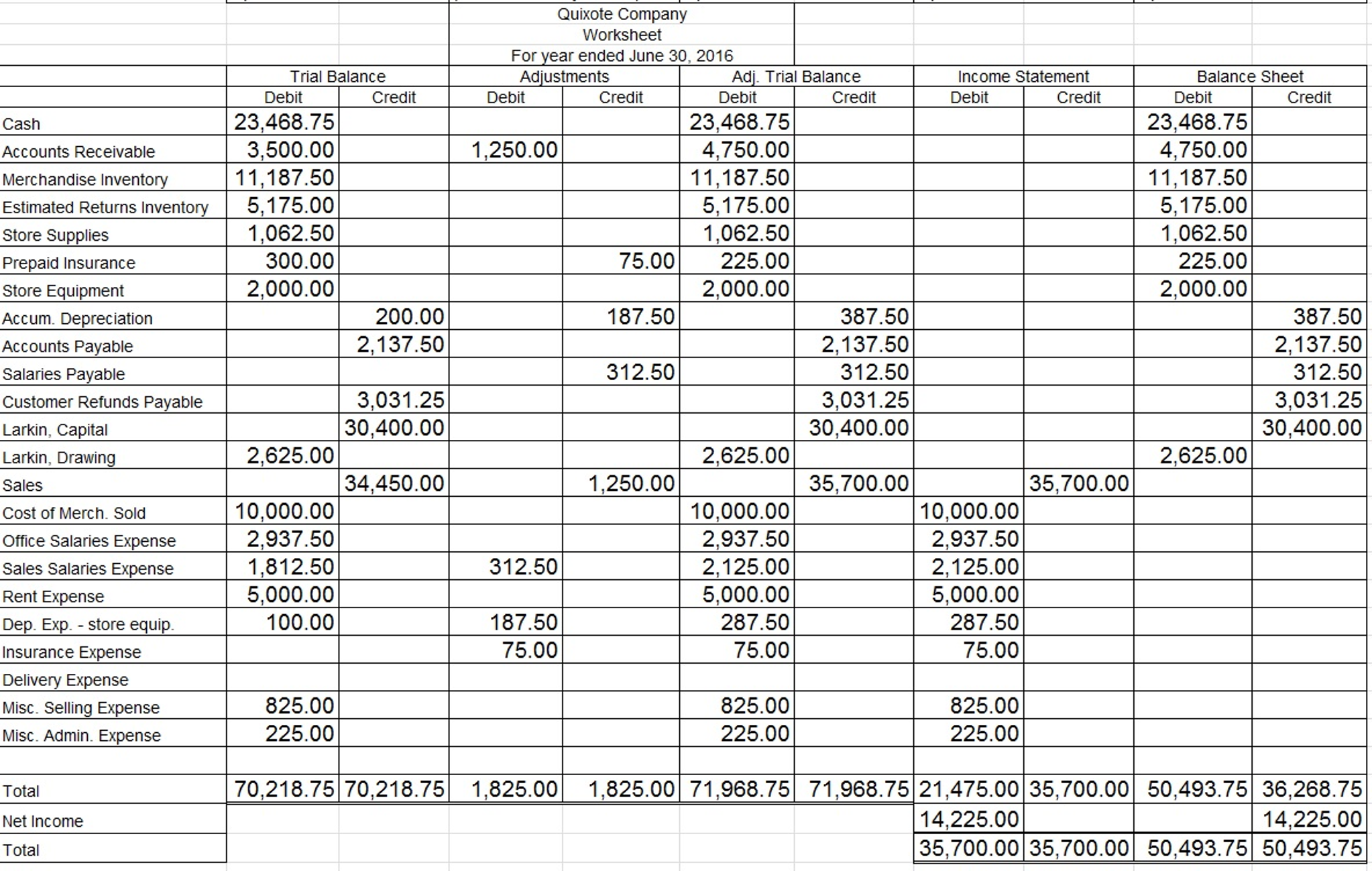 Solved Quixote Company Worksheet For year ended June 30, | Chegg.com