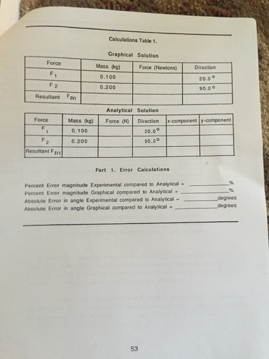 percent error magnitude experimental compared to analytical