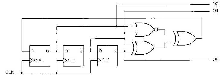 Solved For the following FSM, write the excitation | Chegg.com