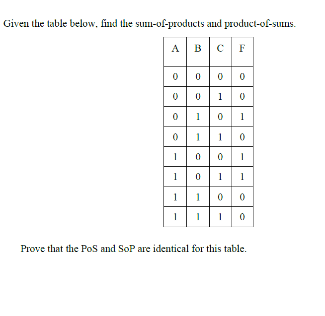 Solved Given the table below, find the sum-of-products and | Chegg.com