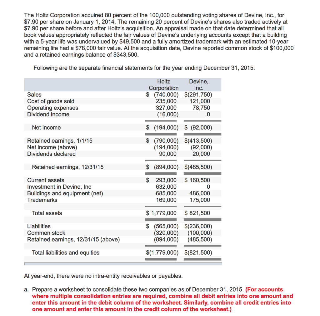 Solved The Holtz Corporation acquired 80 percent of the | Chegg.com