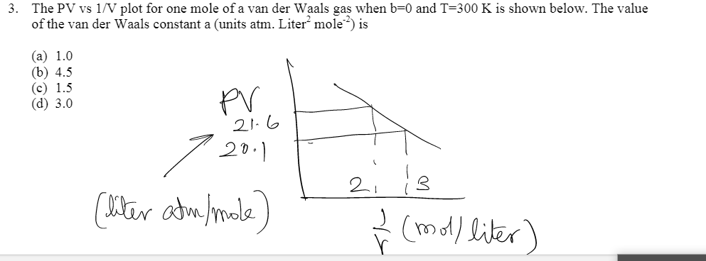 Solved The PV vs 1/V plot for one mole of a van der Waals | Chegg.com