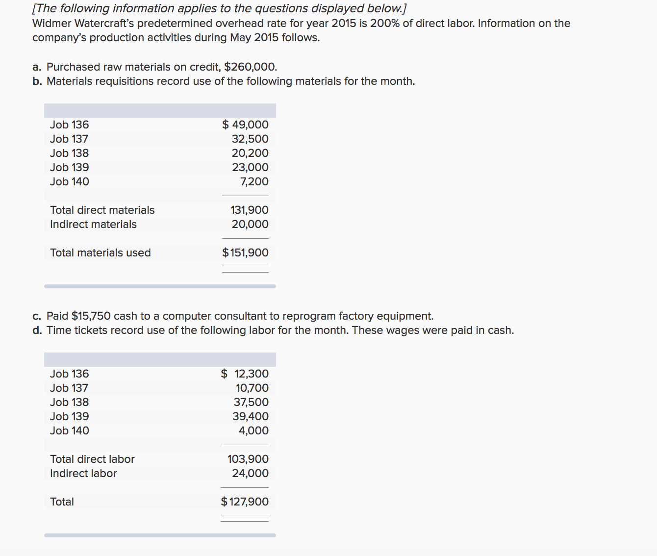 Solved The following information applies to the questions
