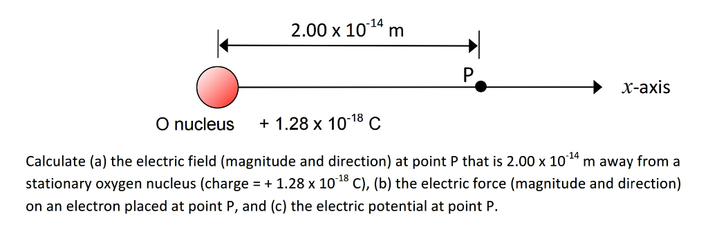 magnitude charge of electron
