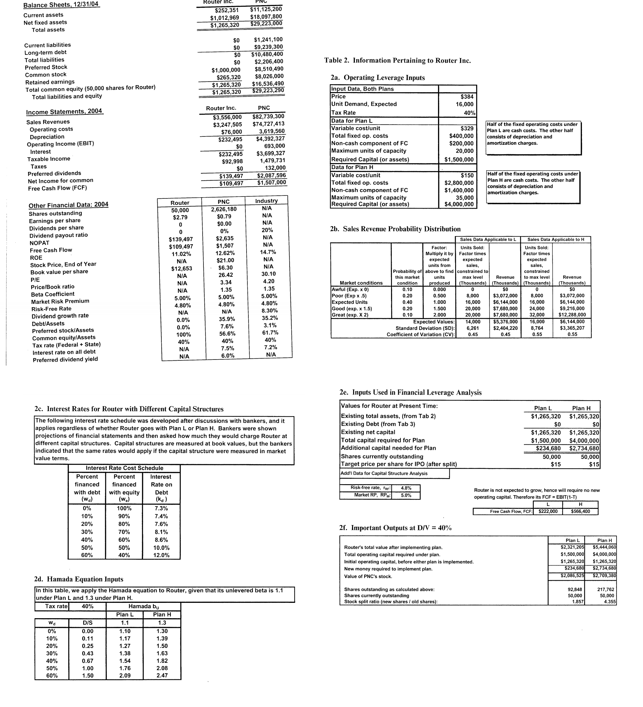 presentation of rou asset in balance sheet