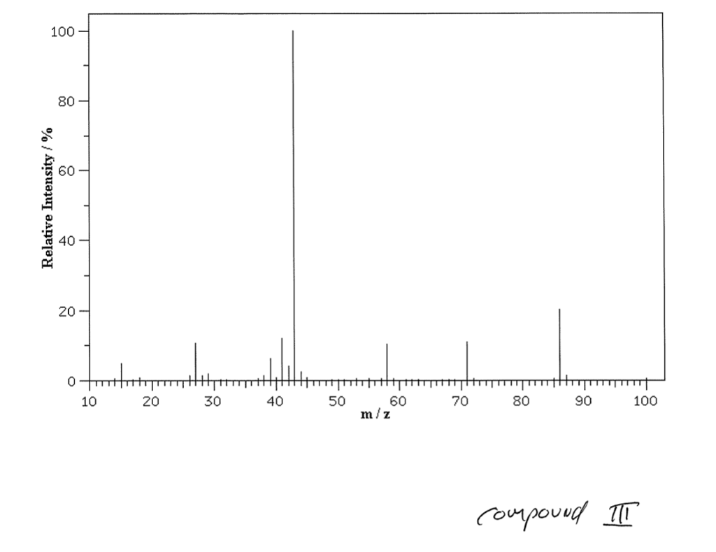 Solved Organic Chemistry Mass Spectroscopy Questions Please