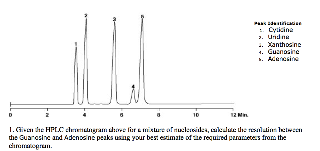 4peaks chromatogram to fasta 4peaks chromatogram to fasta