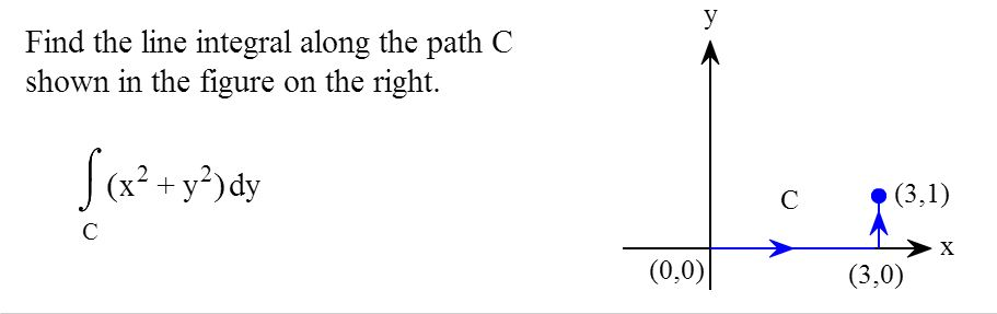 Solved Find the line integral along the path C shown in the | Chegg.com