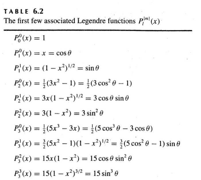 Solved 1 The Associated Legendre Functions P And Legendre 1763