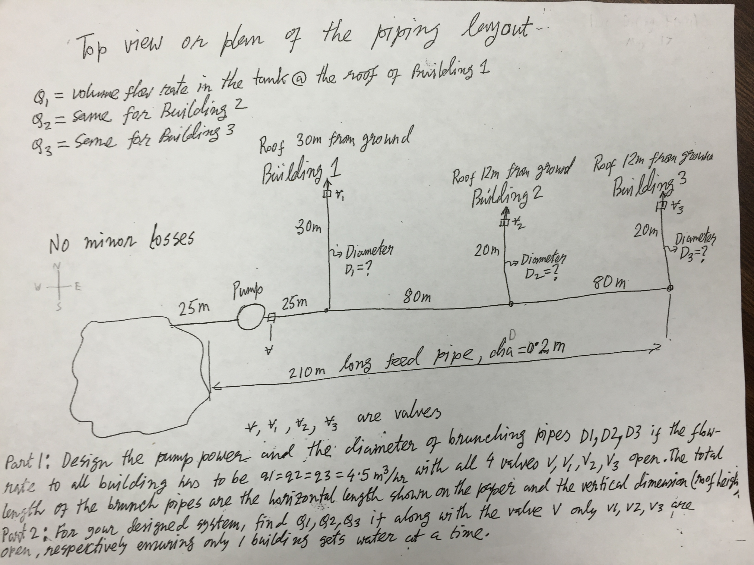 Part 1 : Design the pump power and the diameter of | Chegg.com