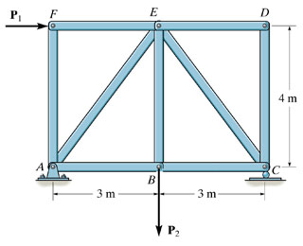 Determine the force in member AB, and state if the member is in tension