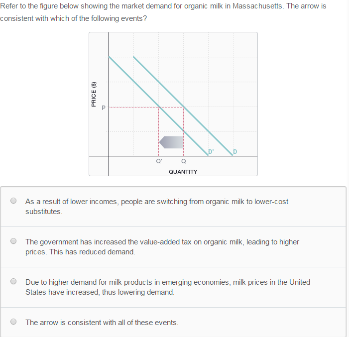 Solved Refer to the figure below showing the market demand | Chegg.com