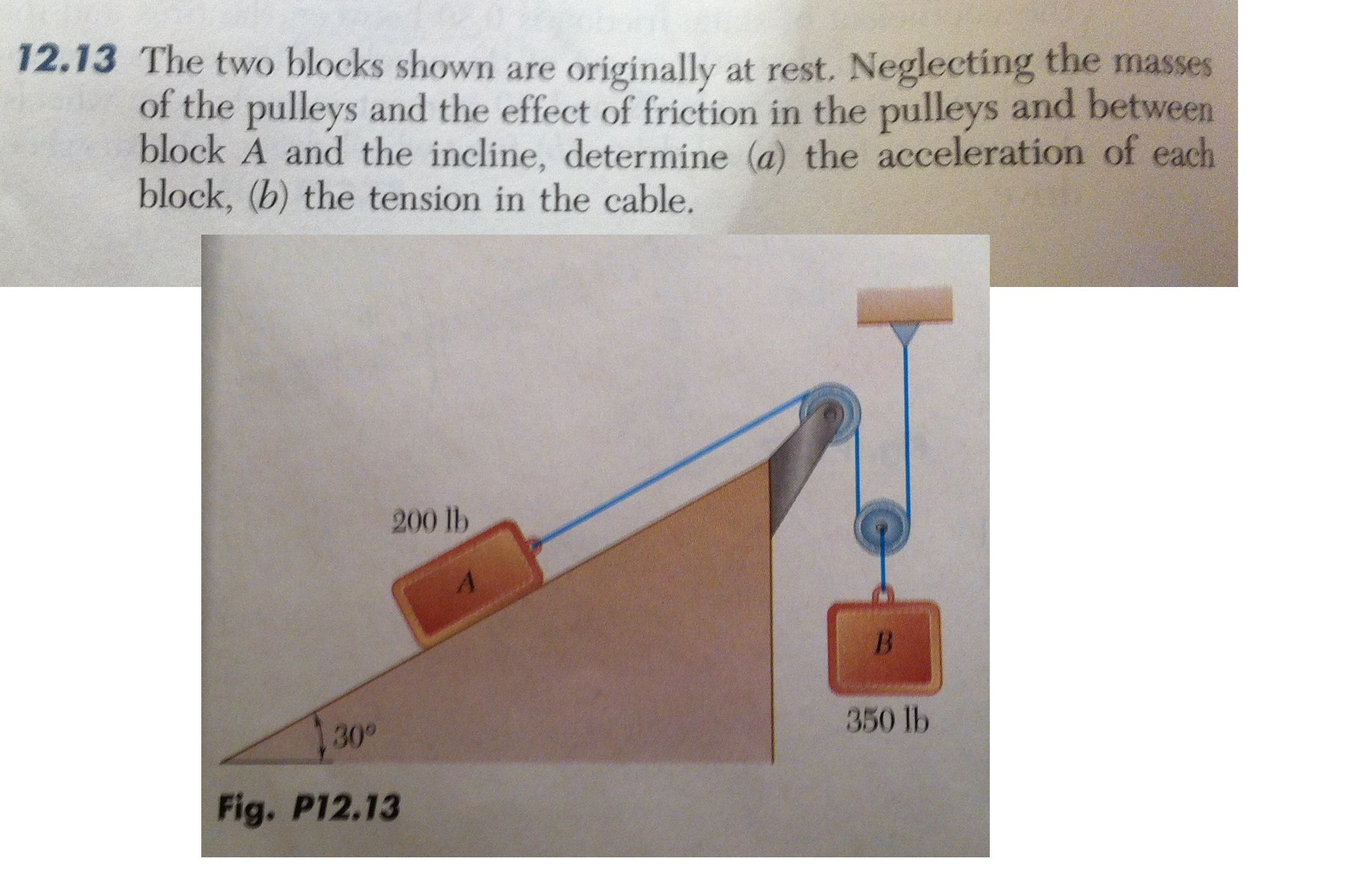 The Two Blocks Shown Are Originally At Rest Chegg Com