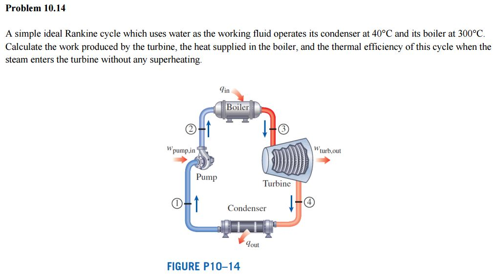 Solved A simple ideal Rankine cycle which uses water as the