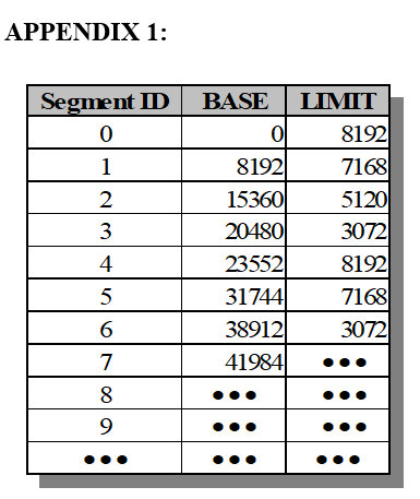 Assume A Computer Memory System That Uses A Chegg Assume A Computer Memory System That Uses A Chegg