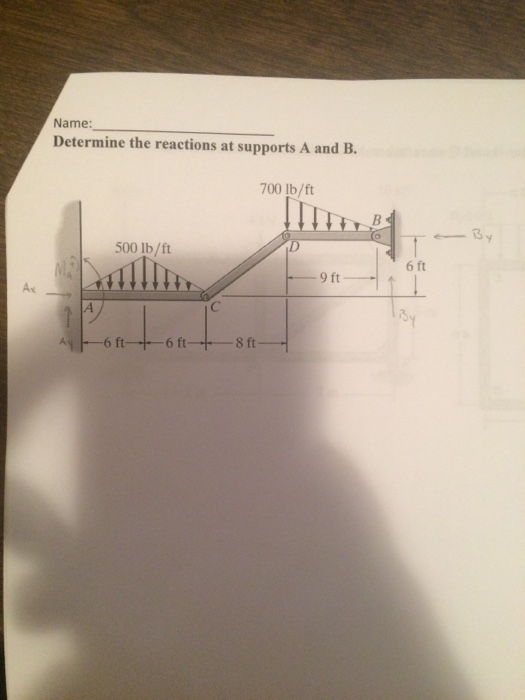 Solved Determine The Reactions At Supports A And B. | Chegg.com