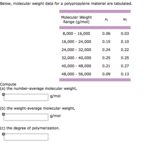 Solved Below, Molecular Weight Data For A Polypropylene | Chegg.com