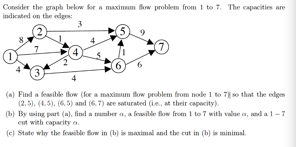 Solved Consider The Graph Below For A Maximum Flow Problem | Chegg.com