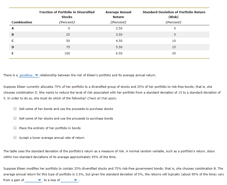 Solved Fraction of Portfolio in Diversified Stocks (Percent)