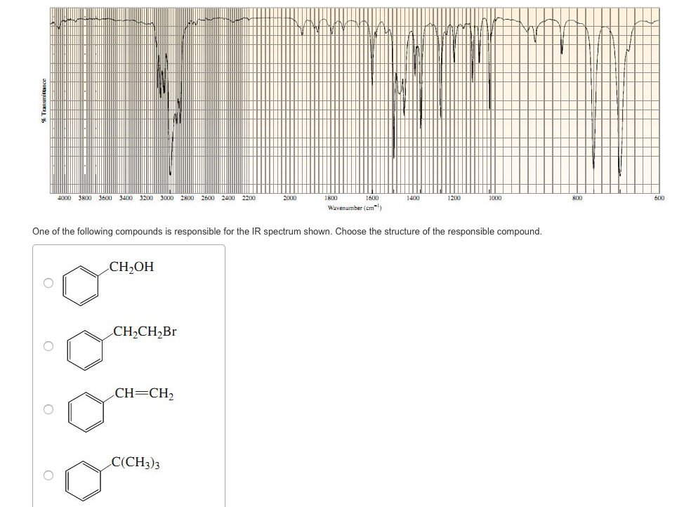 Choose The Compound Responsible For The Ir Spectrum Shown.