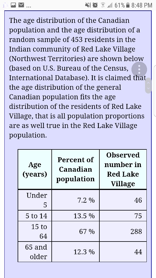 Solved The age distribution of the Canadian population and