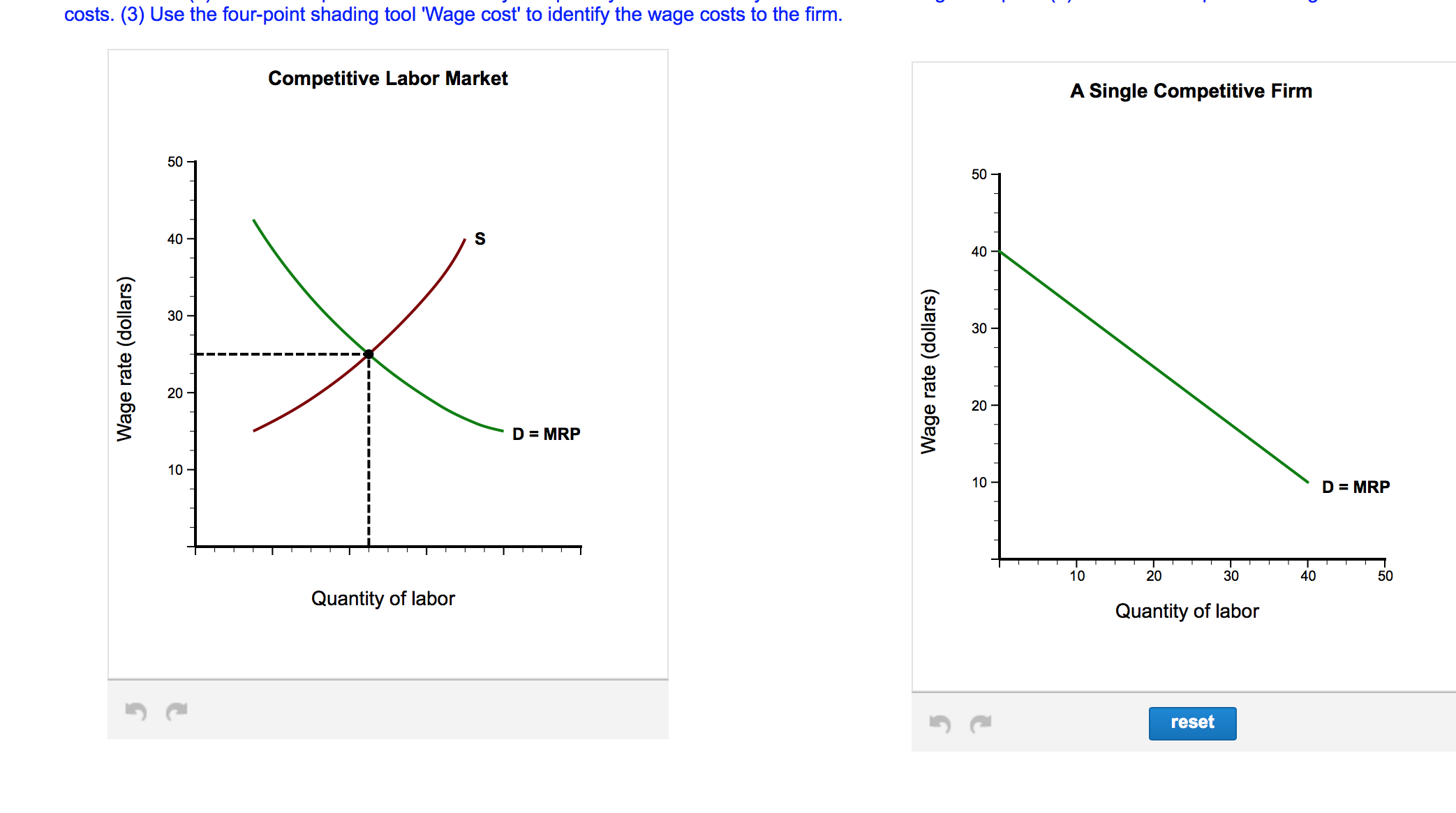 Solved Given The Competitive Market For Labor In The Diagram Chegg