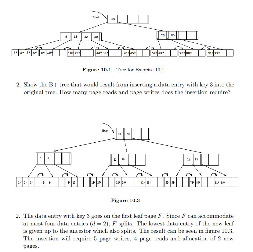 Solved Here Is The Question And Answer For A B+ Database | Chegg.com