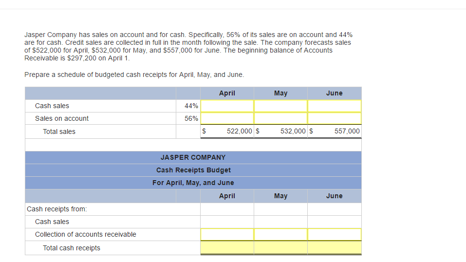 rbc visa cash advance rate