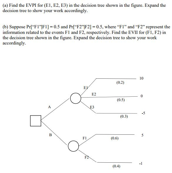 Solved (a) Find the EVPI for (E1, E2, E3) in the decision | Chegg.com