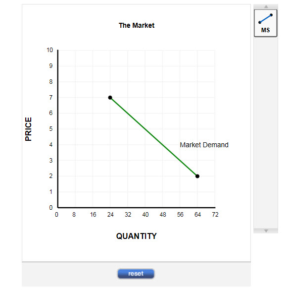 Solved 8. Suppose the following data summarize the costs of | Chegg.com