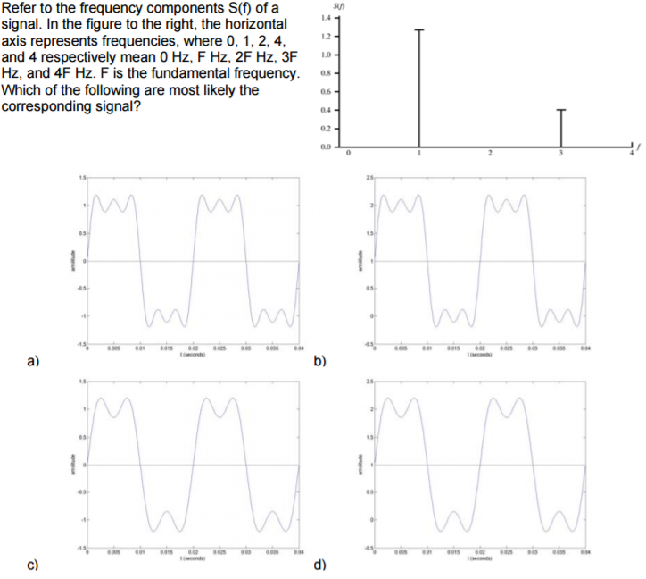 solved-refer-to-the-frequency-components-of-a-signal-in-the-chegg