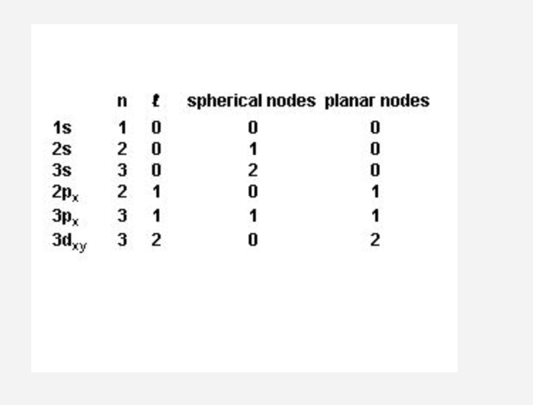Solved What is the relationship between n, ?, and the total