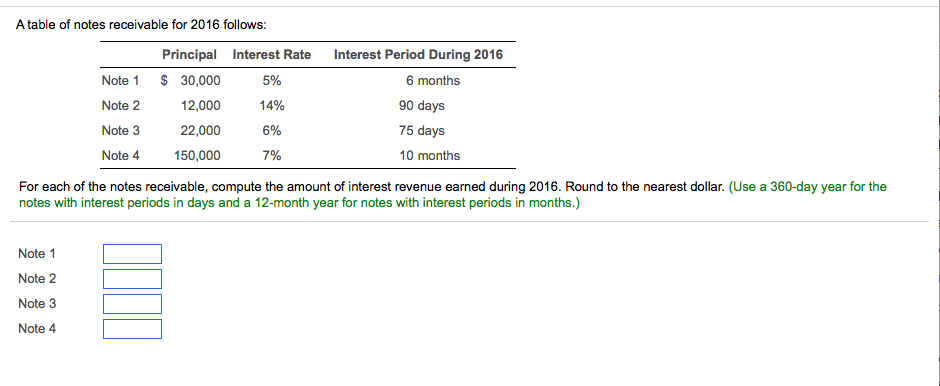 Solved A table of notes receivable for 2016 follows; For | Chegg.com