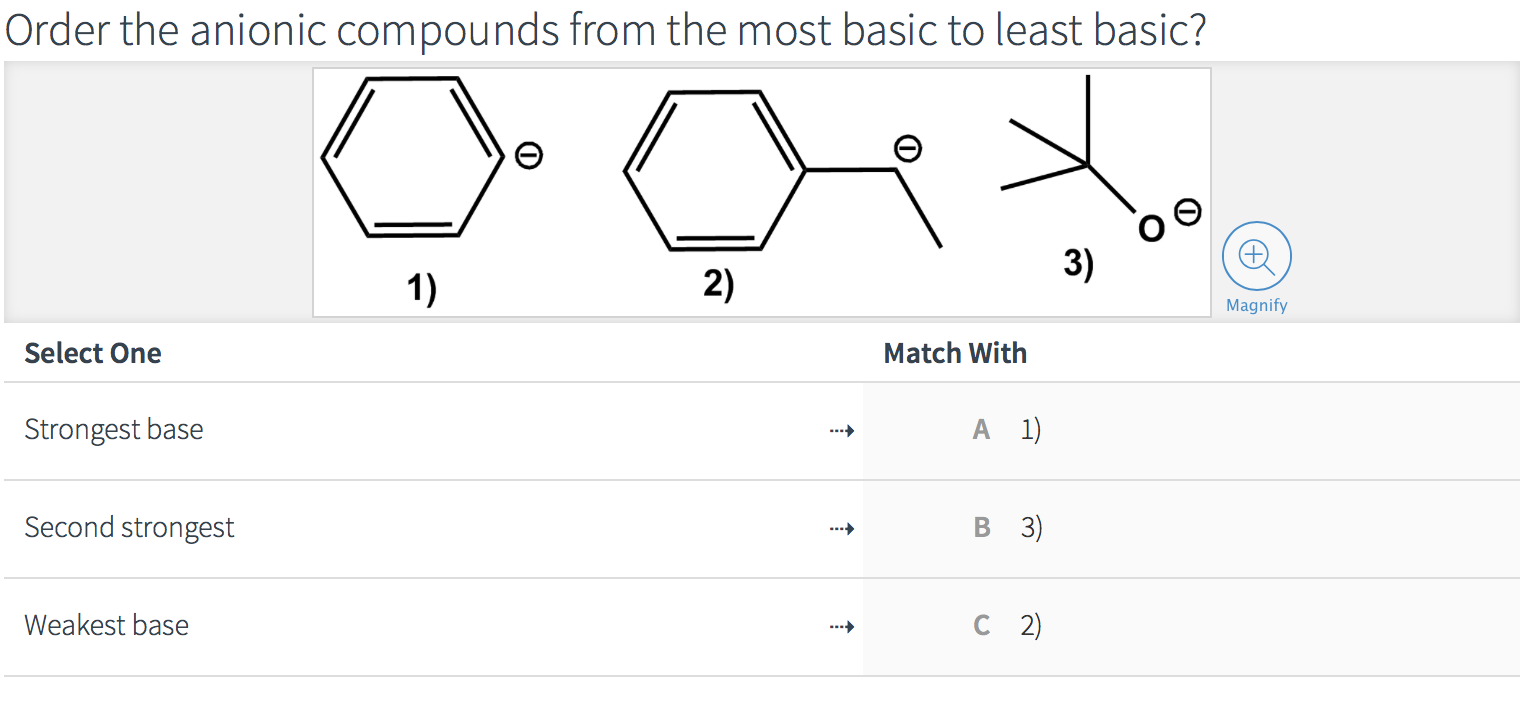 Solved Order the anionic compounds from the most basic to