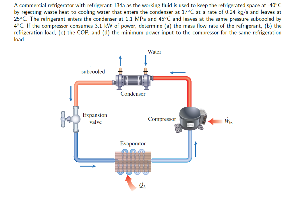 Solved A commercial refrigerator with refrigerant - 134a as | Chegg.com