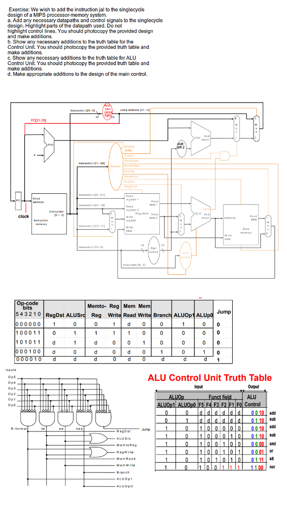 Exercise We wish to add the instruction jal to the