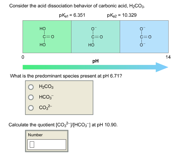 Solved Consider the acid dissociation behavior of carbonic