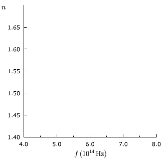 Solved Use the information from the graph in the figure to | Chegg.com