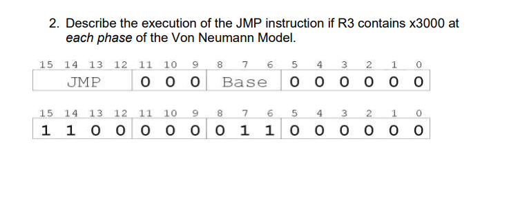 Jmp Command Solved 2. Describe the execution of the JMP instruction if | Chegg.com