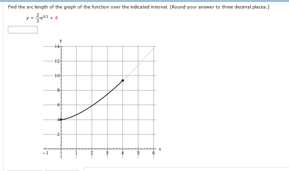 Solved Find the arc length of the graph of the function over | Chegg.com
