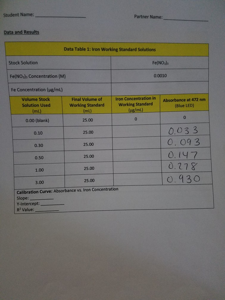 Solved References (1) Adams, Paul E. Determining Iron