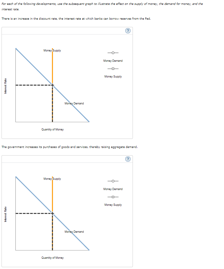 Solved For each of the following developments, use the | Chegg.com