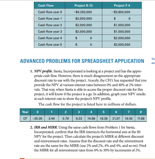 solved-the-project-involves-calculating-the-npv-of-a-project-chegg