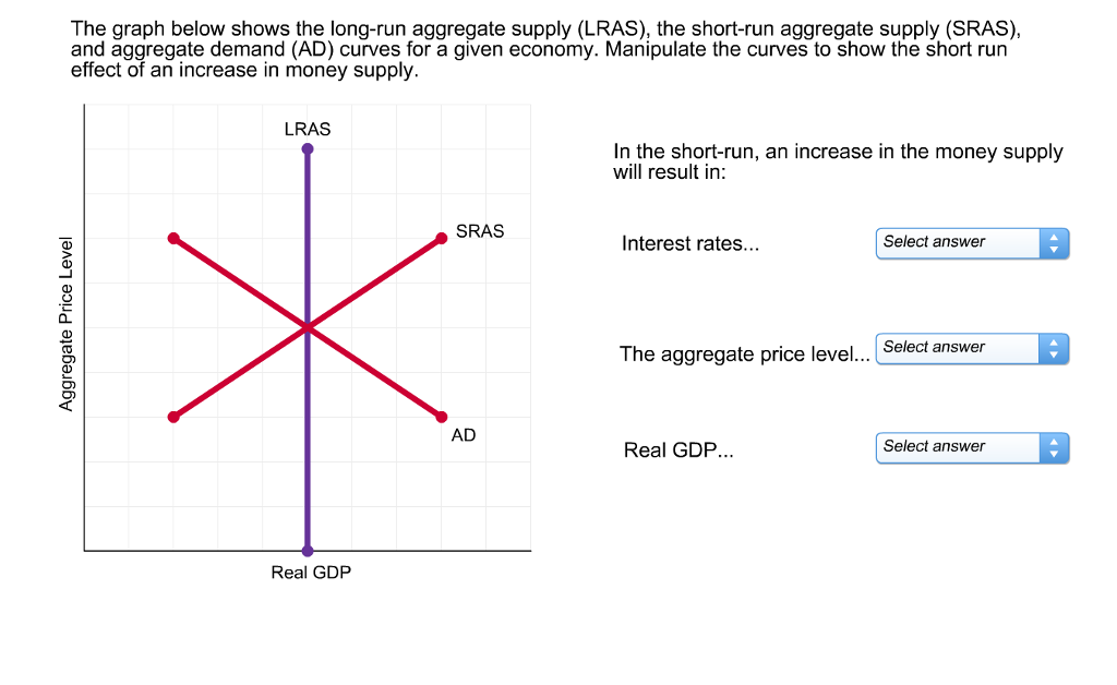 Solved The graph below shows the long-run aggregate supply | Chegg.com