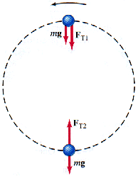 Solved A ball on the end of a string is revolved at a | Chegg.com