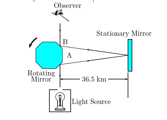 michelson light speed experiment